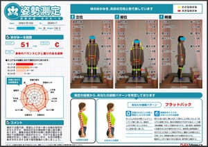 右足の拇指側で踏ん張る癖