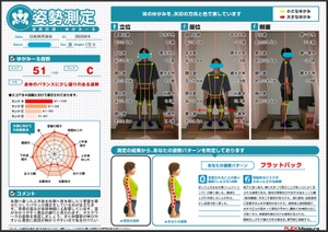 骨盤や首を倒して補正