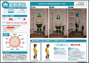 不安定な骨格のまま力任せ