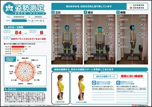利き手に頼った慢性化した歪み