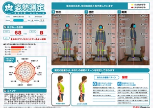 首は逆側にバランスをとり、それに伴い背骨も…