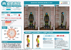 補正で左股関節や腰に負担をかけいる