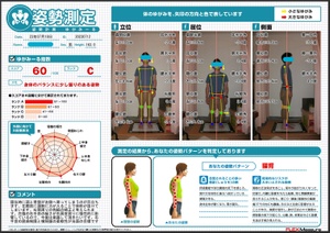 殿筋に過剰に力が入ることで体幹が…