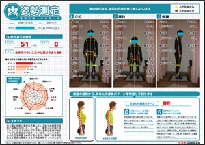 ジムでの筋トレの見直し