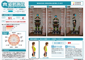 反り腰とO脚による体幹力の低下