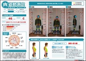 バランス補正による負担
