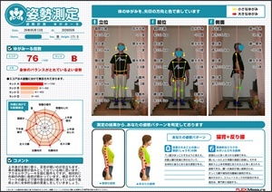 相対的に右脚の内側に負担